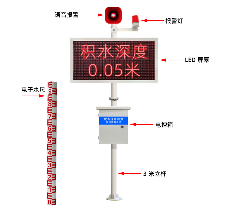 城市内涝道路积水在线监测系统